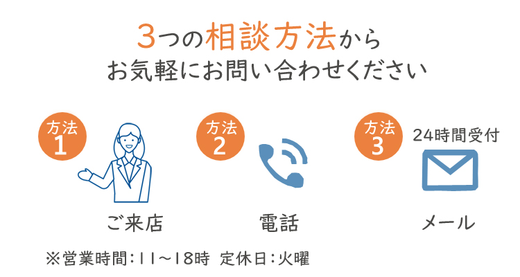 お問い合わせ方法
