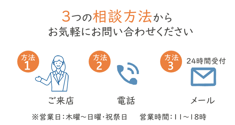 お問い合わせ方法